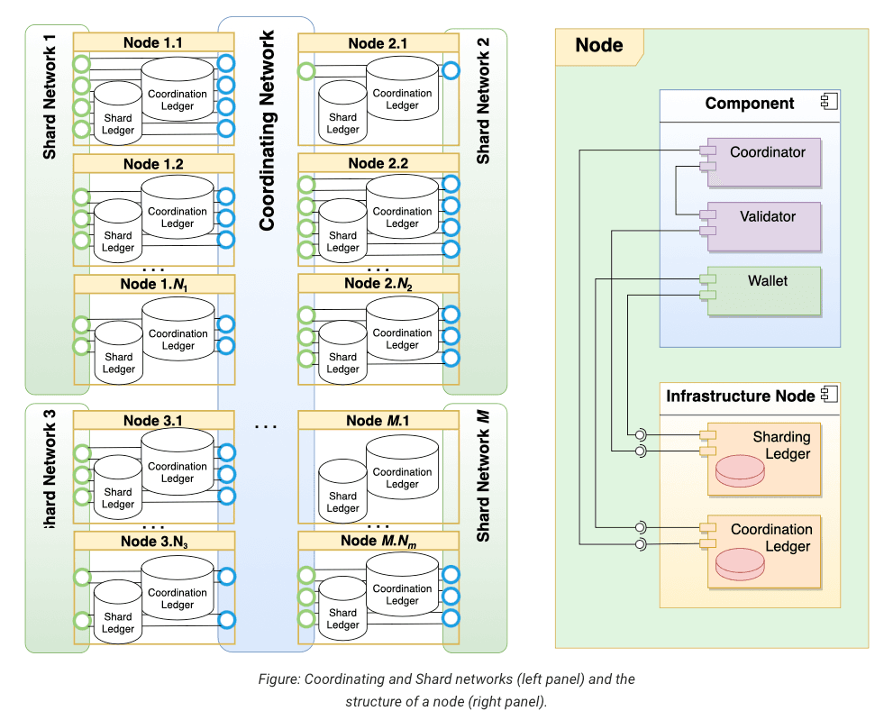 Schematic from Waterfall's project documentation (Waterfall)