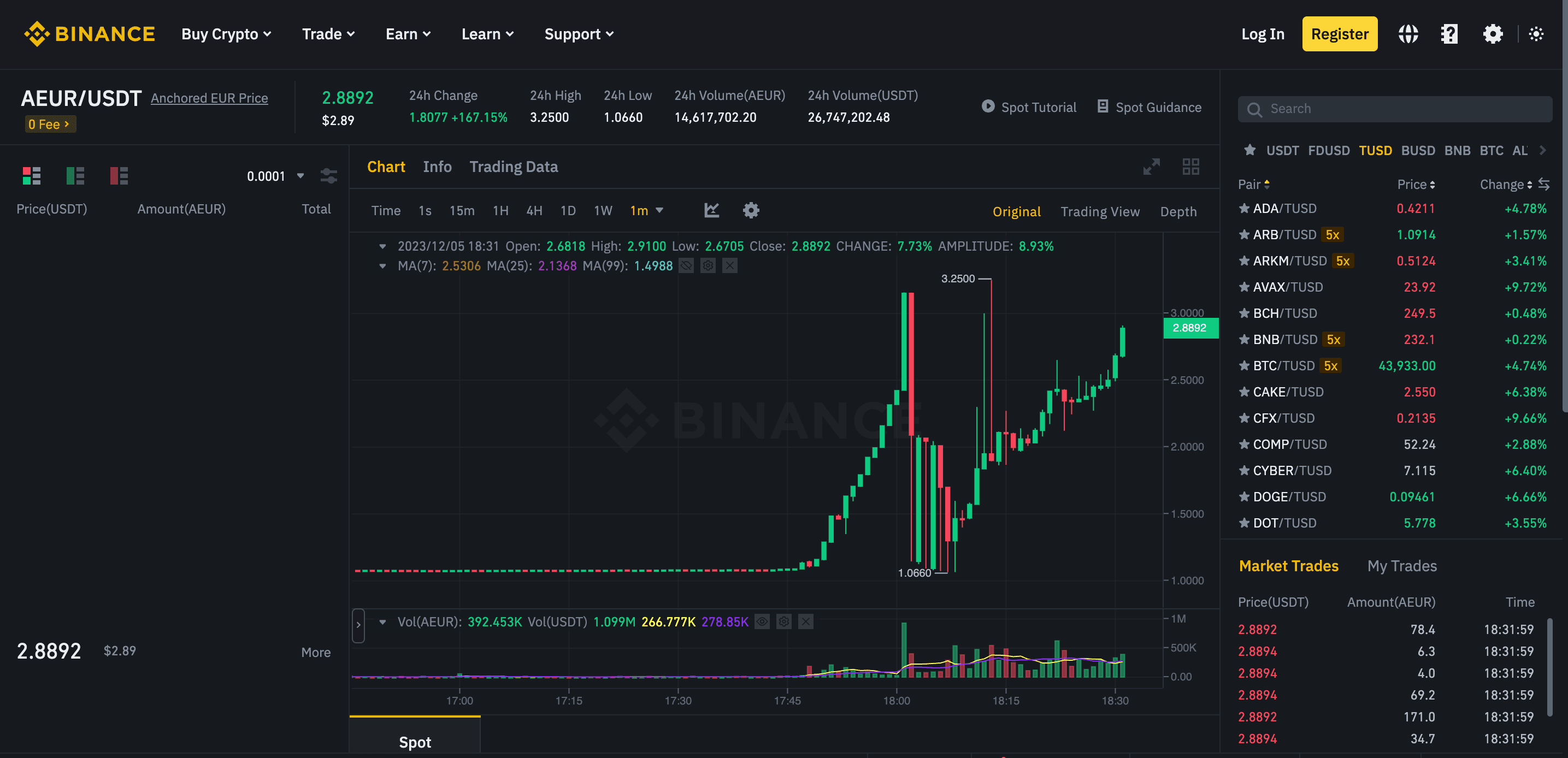 AEUR trading on Binance (Binance)