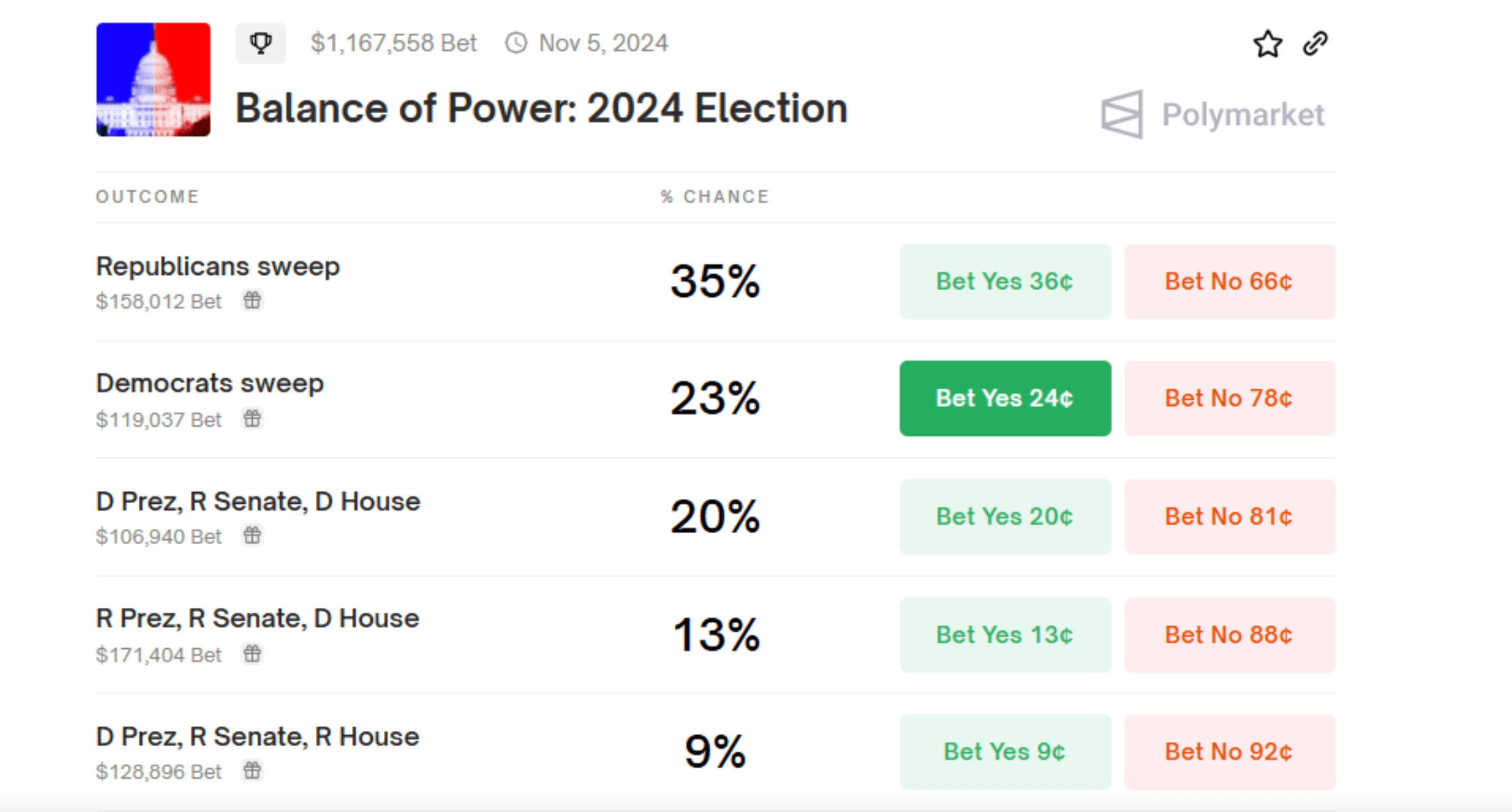 Polymarket -- balance of power