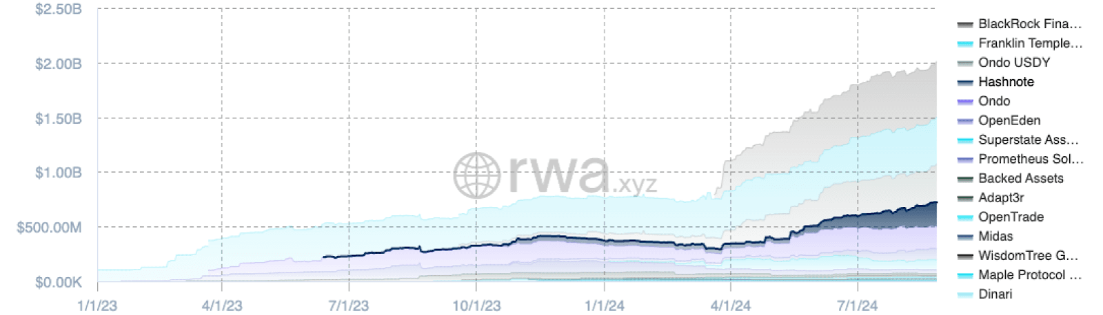 RWA.xyz | Tokenized Treasury, Treasury Product Metrics, Treasury Market Caps, Grouped by Issuer