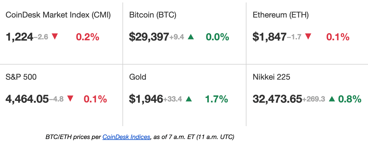 Latest Prices August 14, 2023