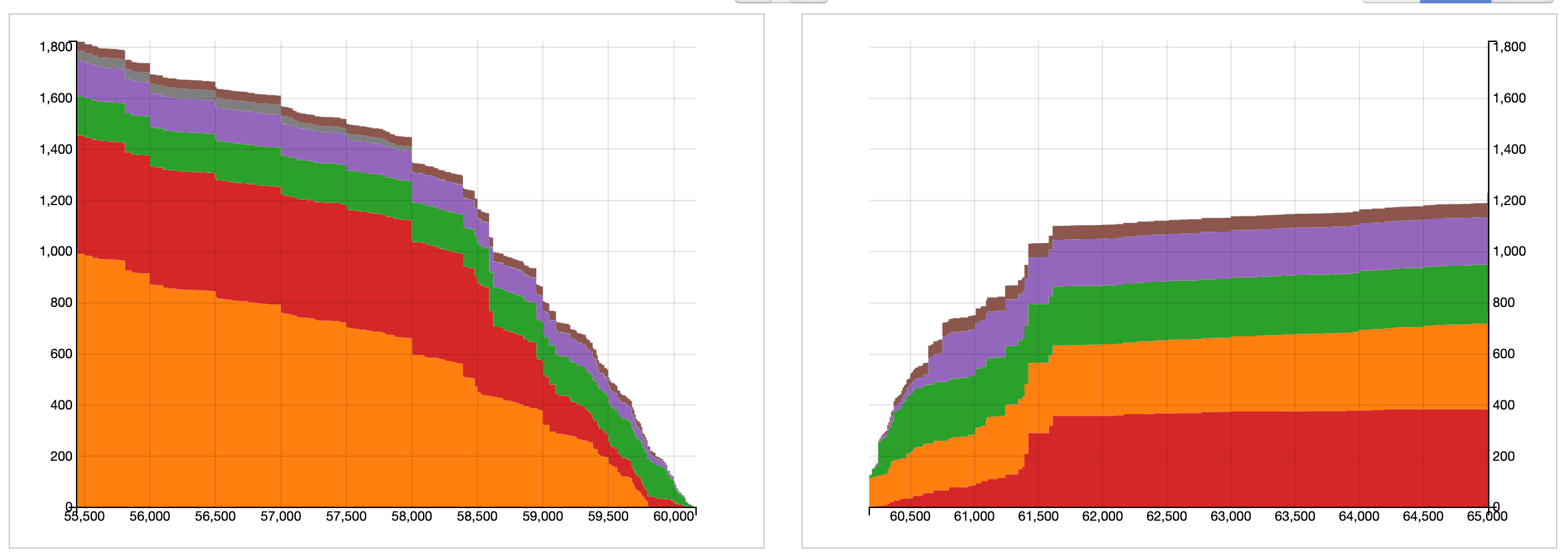 Bitcoin buy (left) and sell (right) orders on major spot exchanges excluding Binance (Bitcoinity)