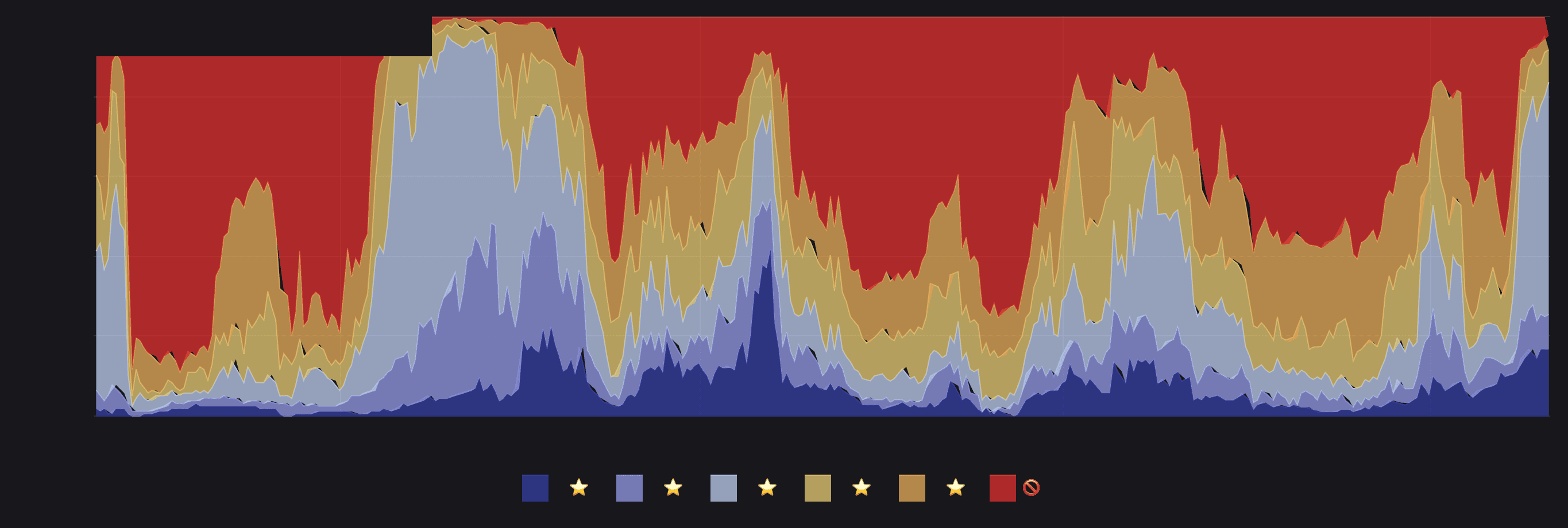 Blue skies show uptrends are rising. (ByteTree)