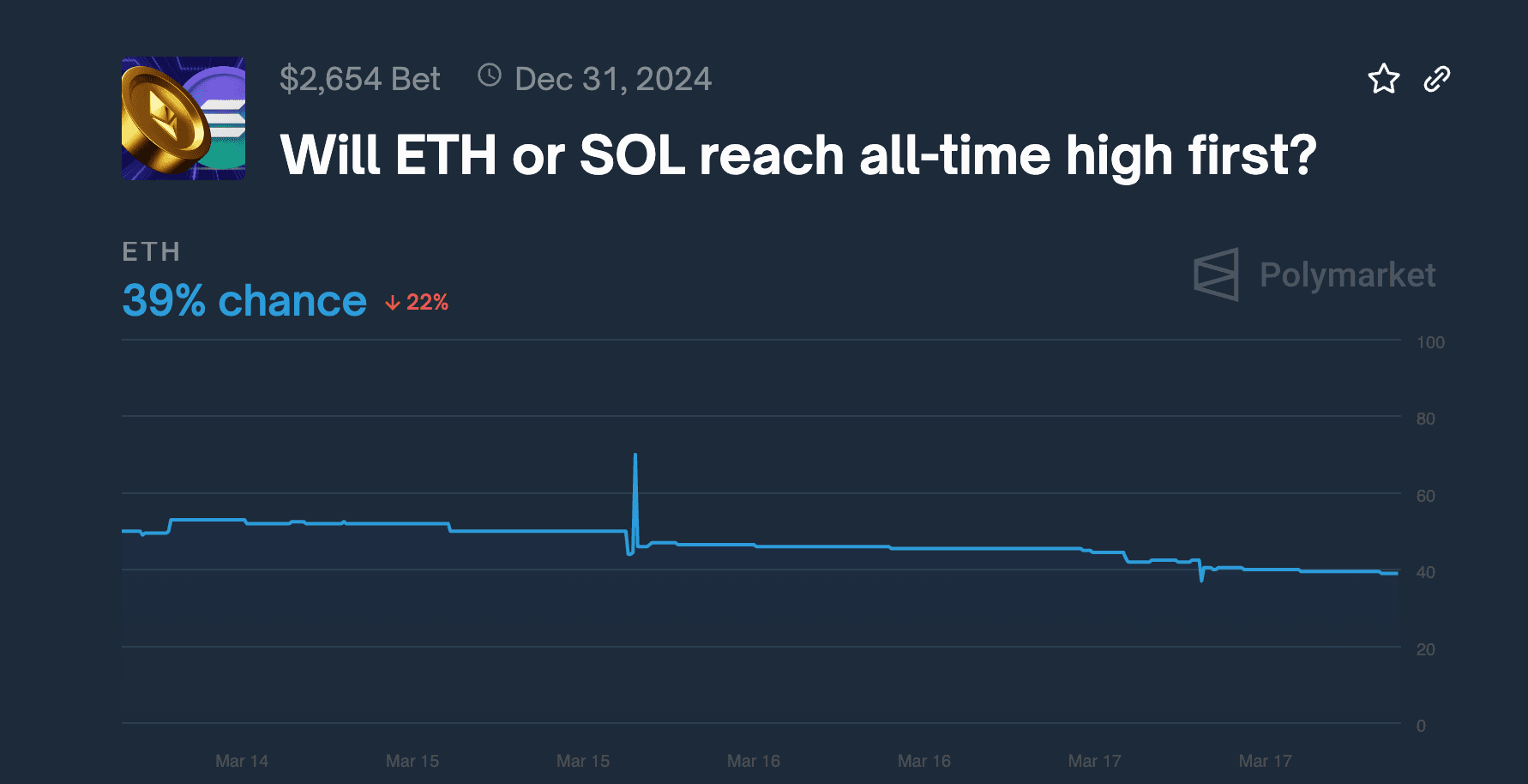 Eth vs Sol