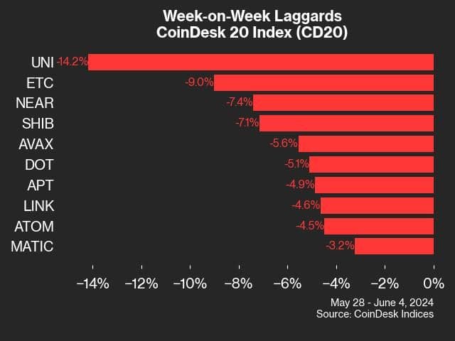 cd20 laggards