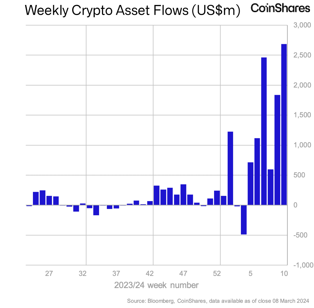 CoinShares