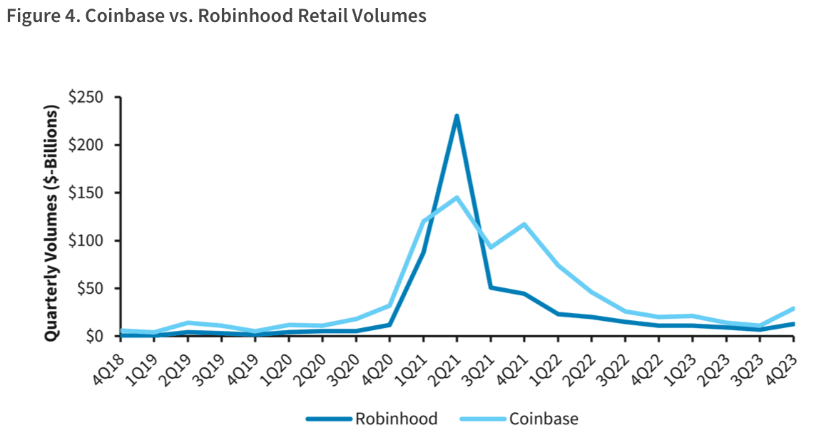 (Source: Barclays)