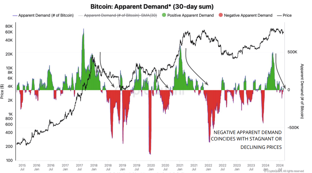 (CryptoQuant)