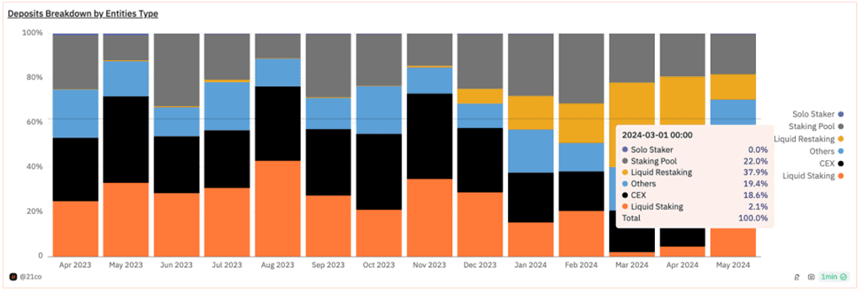 Deposits breakdown by entity type