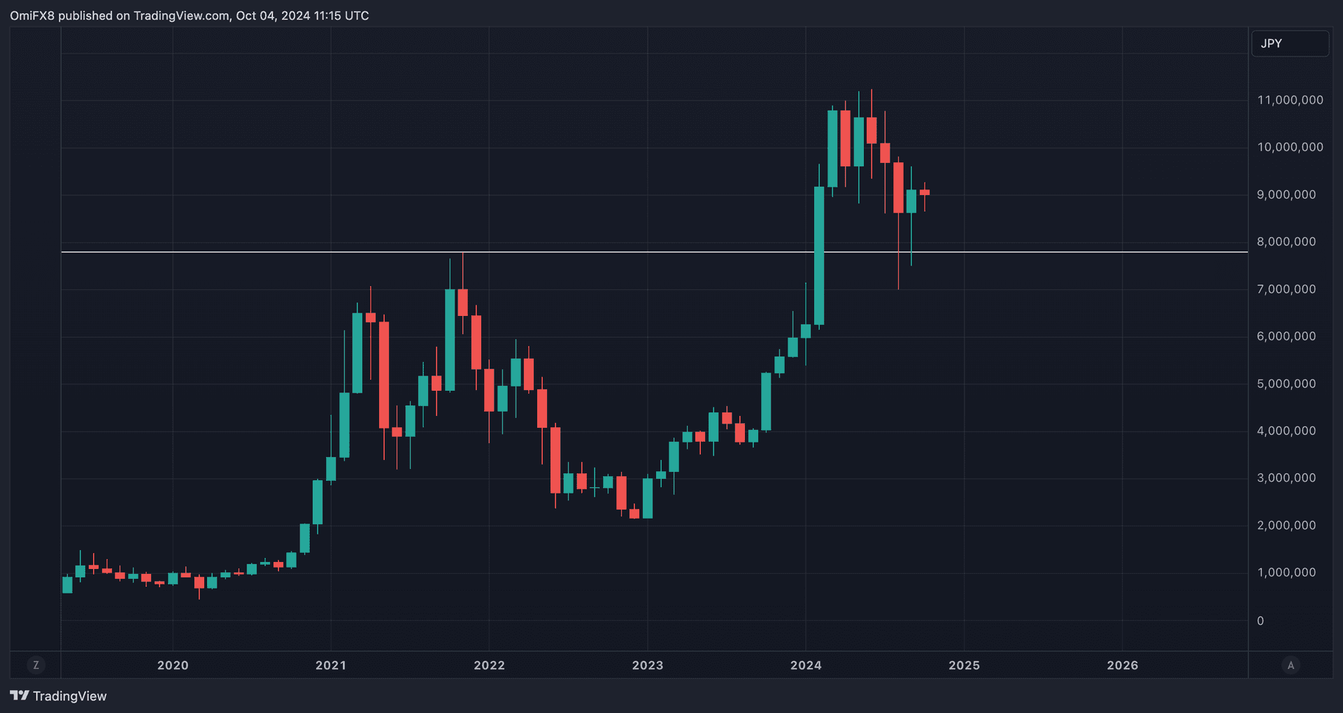 COD FMA, Oct. 4 2024 (TradingView)