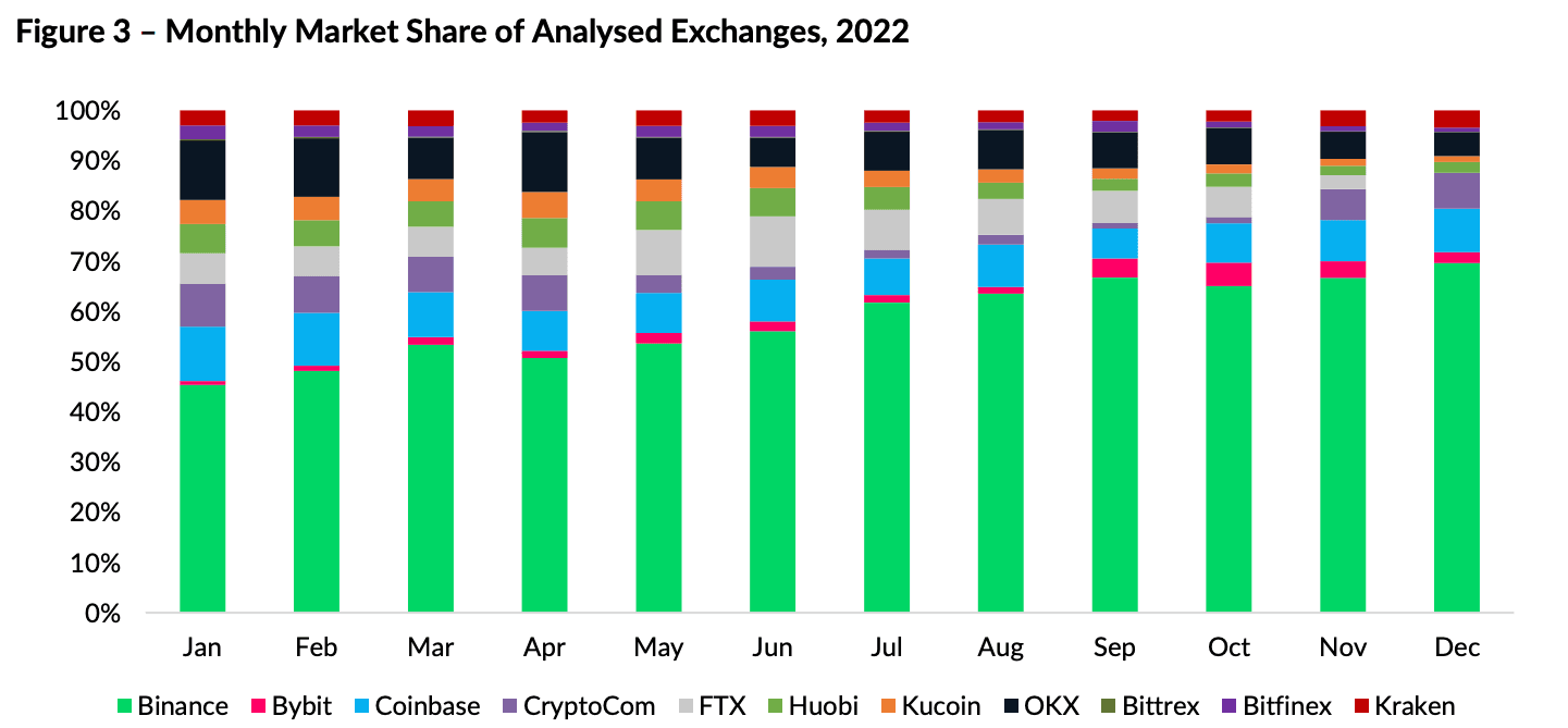 market share