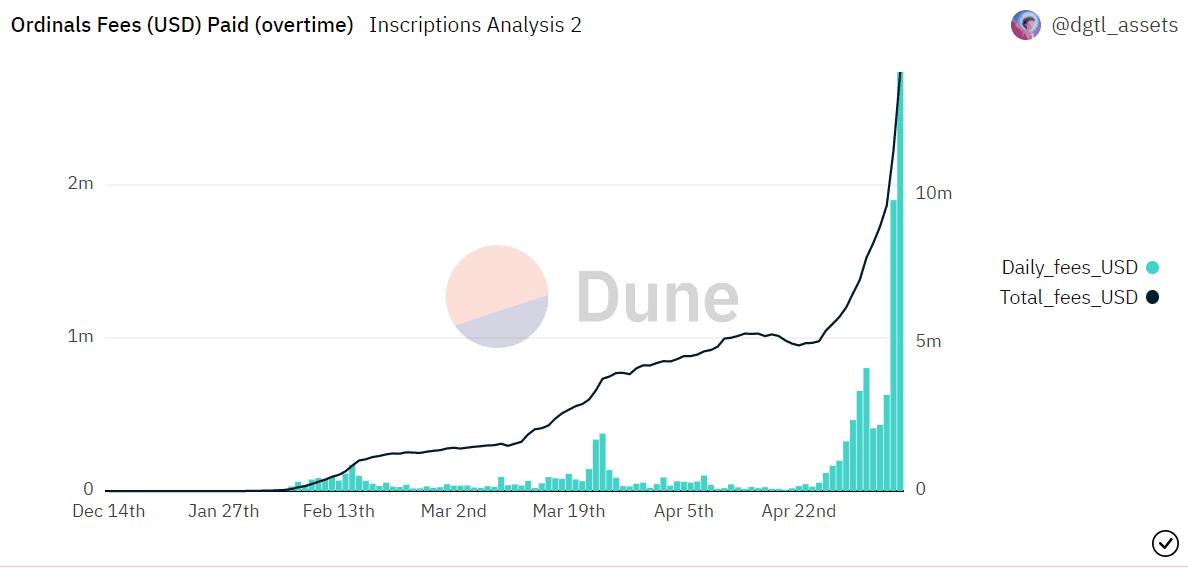 Ordinal fees (Dune Analytics)