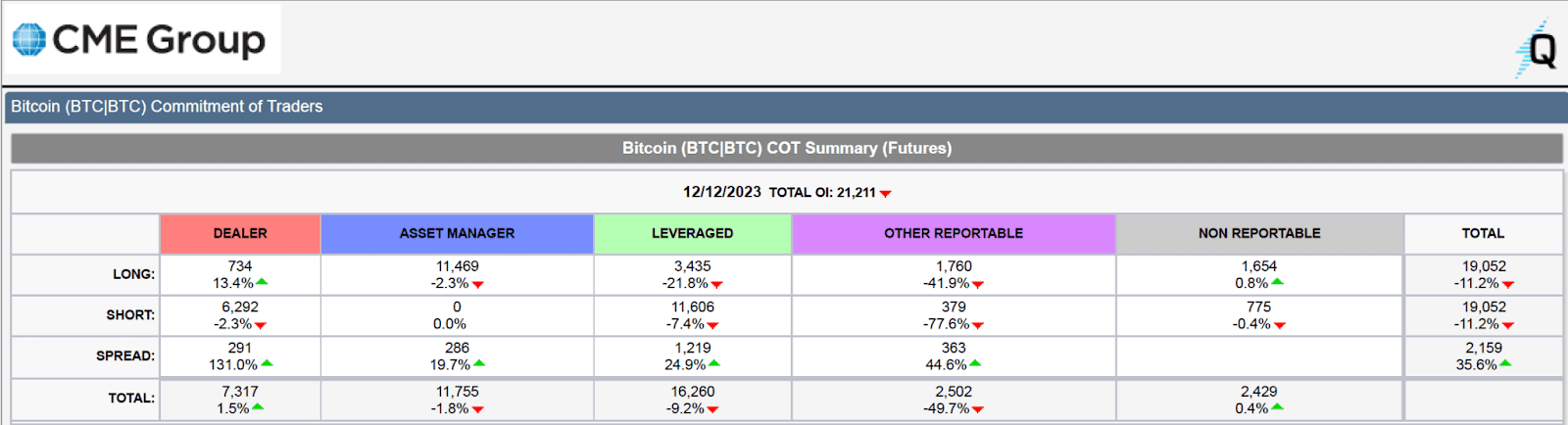 CME Group