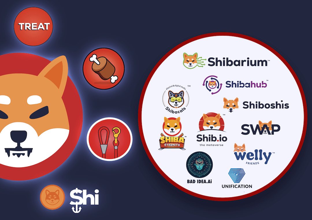 SHIB Ecosystem ‘Zoomed Out’/Shiba Inu Ecosystem blog post