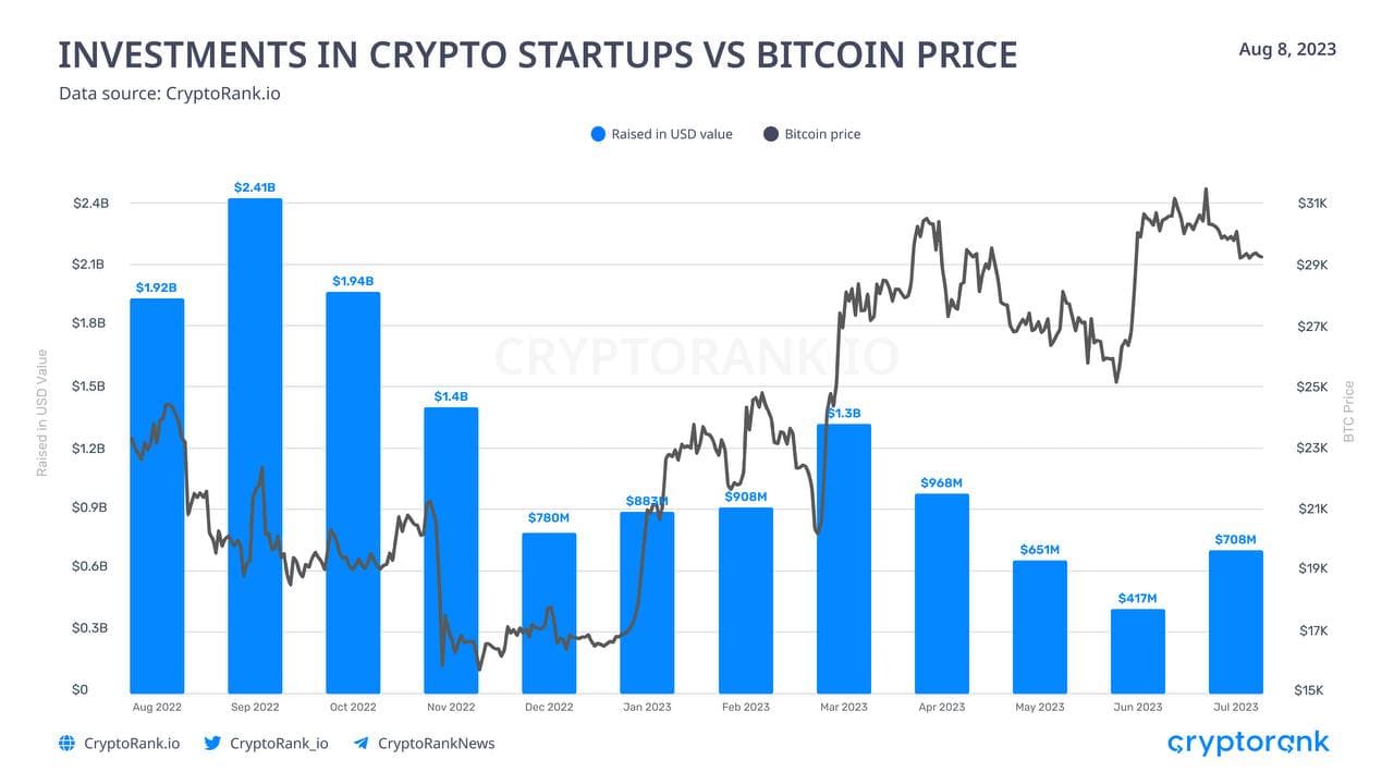 (CryptoRank.io)