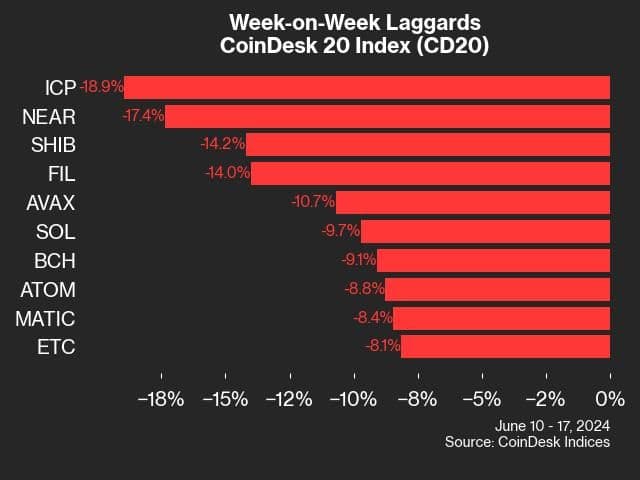 cd20 laggards