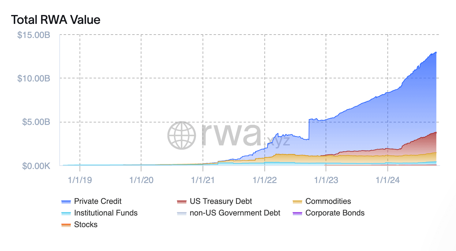 Total RWA Value