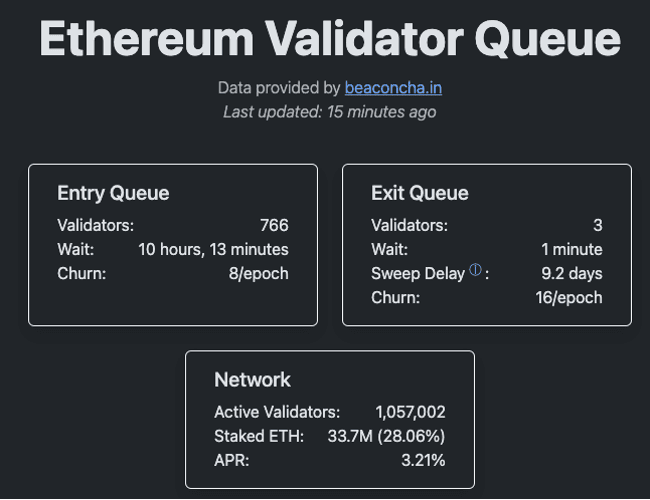 Ethereum Validator Queue