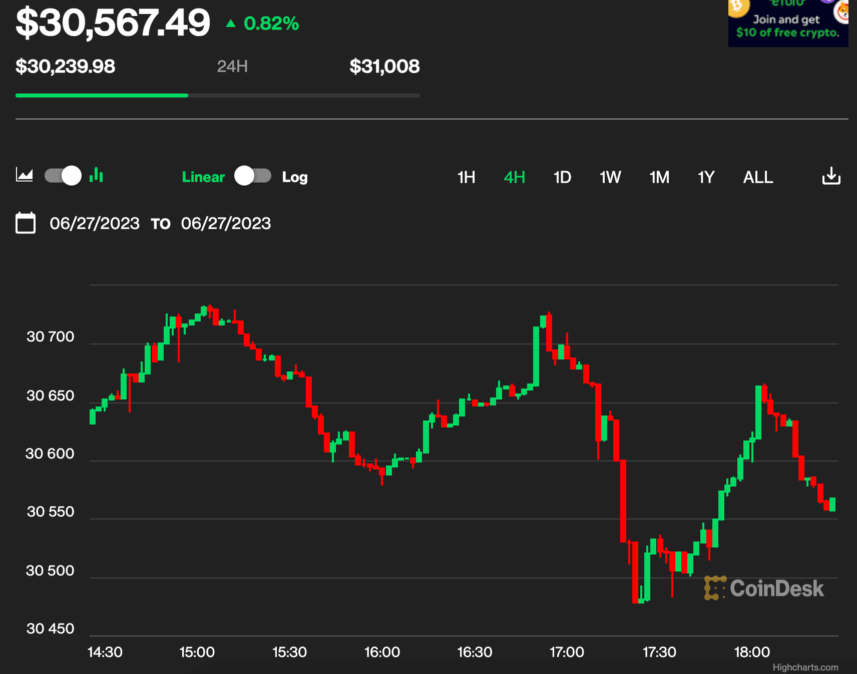 (CoinDesk Indices)