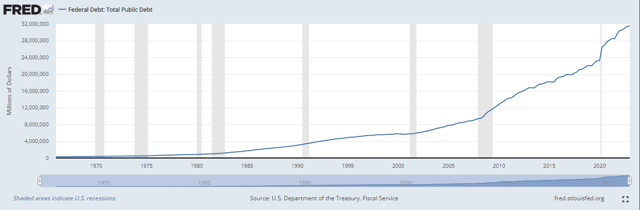 (St. Louis Fed)