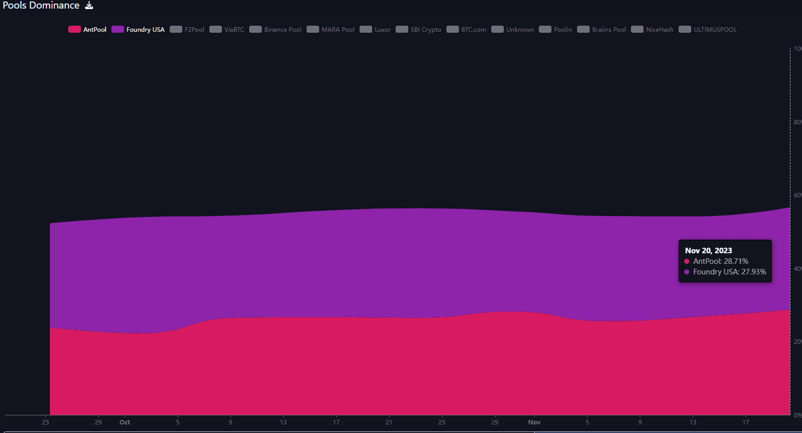 (Mempool.space)